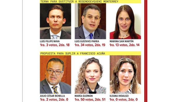Senadores batean ternas para el Inai