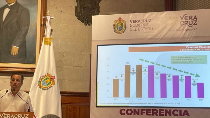 Siguen a la baja homicidios dolosos en el estado de Veracruz