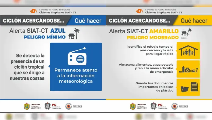 Se activa Alerta Amarilla en Veracruz por ciclón tropical