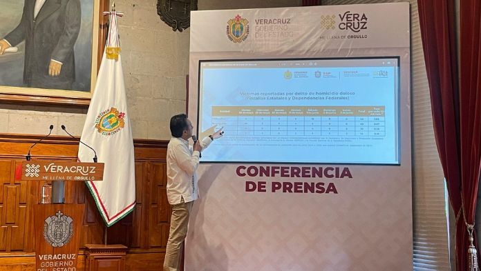 Informa Gobernador que siguen a la baja los homicidios en Veracruz