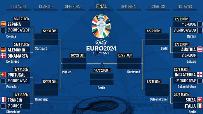 ¡Definidos los Octavos de Final de la Eurocopa 2024!