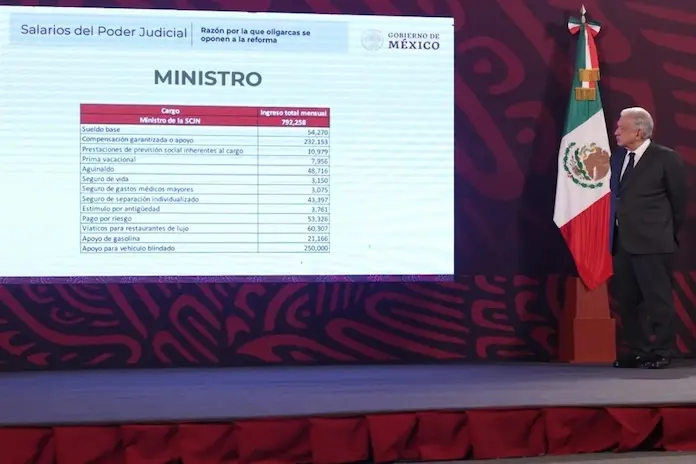Exhiben en la mañanera los sueldos y prestaciones de integrantes del Poder Judicial