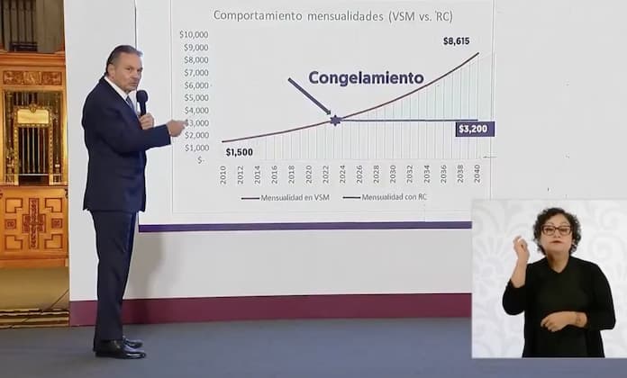 Congela Infonavit 2 millones de créditos en salarios mínimos