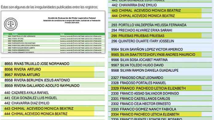 Exhiben errores en listado de Comité del Poder Legislativo de aspirantes al Poder Judicial