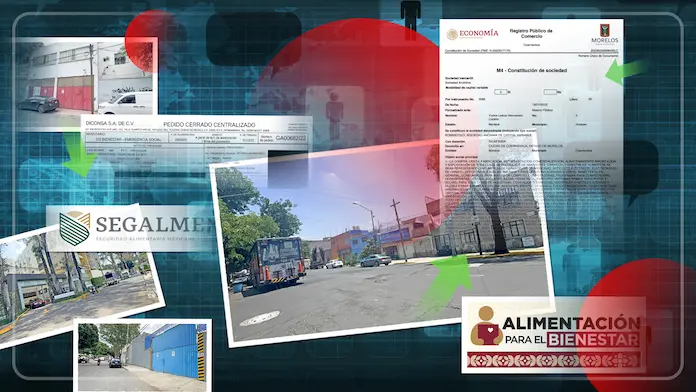 Alimentación para el Bienestar replica modelo de corrupción de Segalmex: asignan $2 mil millones a empresas “fachada”