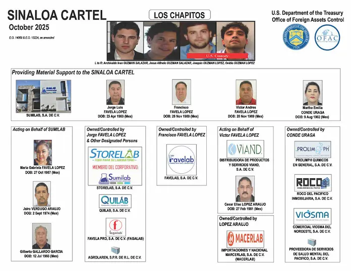 Departamento del Tesoro de EU sanciona a una familia por suministrar precursores de fentanilo a Los Chapitos