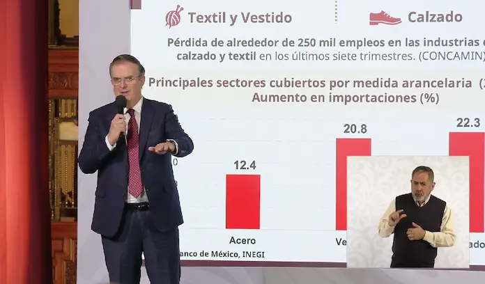 Gobierno presenta Paquete Arancelario para proteger 350 mil empleos en México