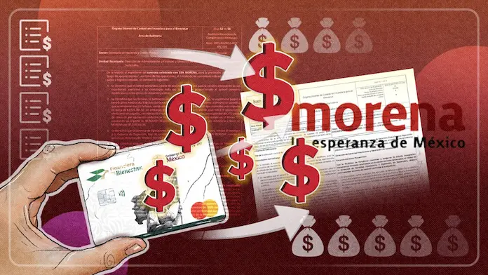 La red oculta de pagos de Morena: 252 mil “apoyos sociales” mediante Finabien